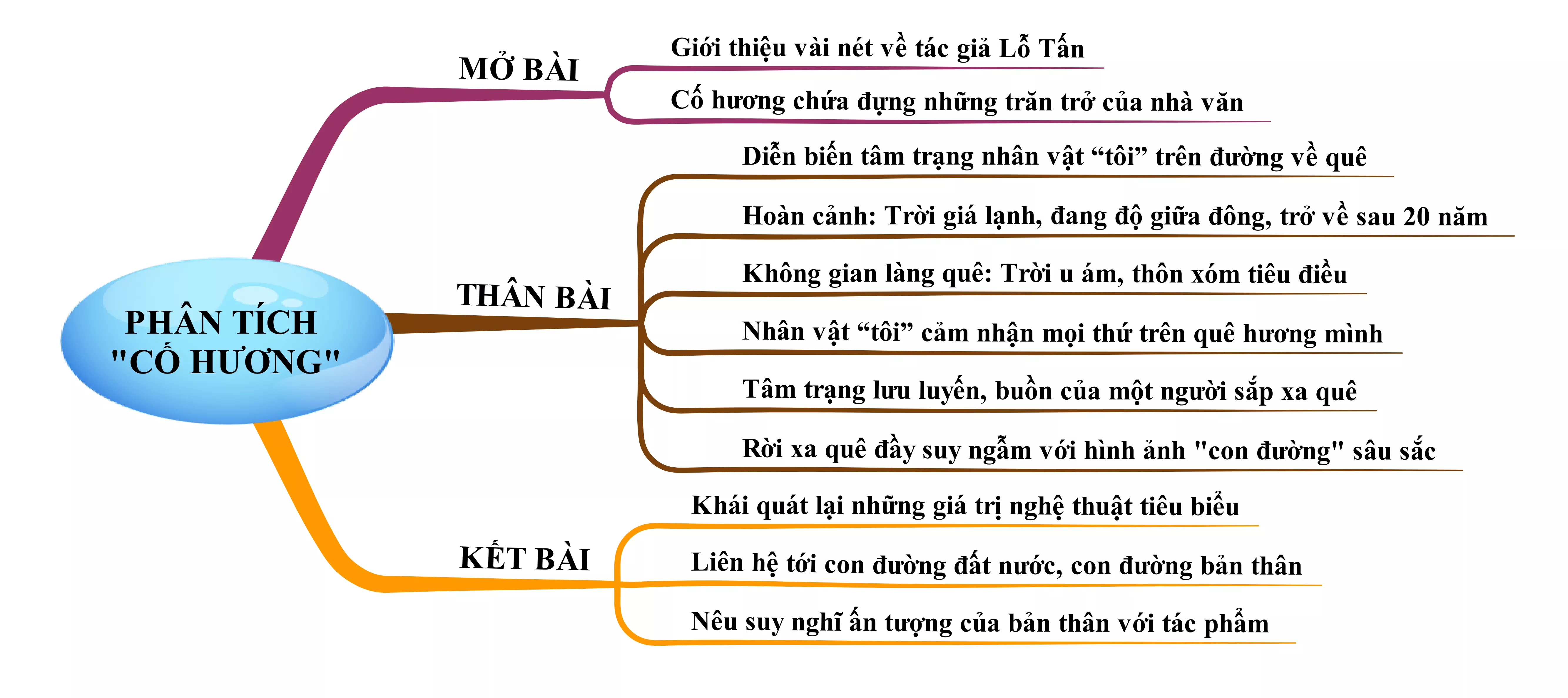 Phân tích truyện ngắn Cố hương năm 2021 Phan Tich Truyen Ngan Co Huong Nam 2021 22089