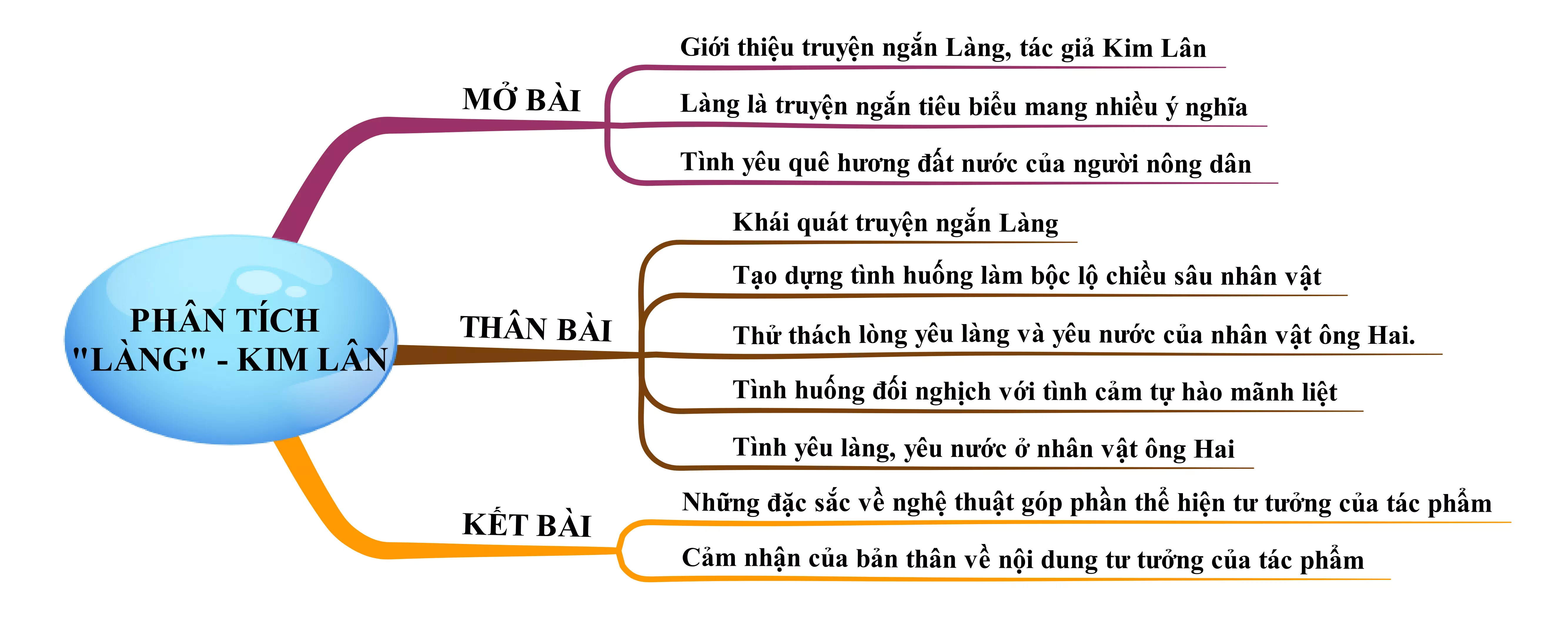 Phân tích truyện ngắn Làng năm 2021 Phan Tich Truyen Ngan Lang Nam 2021 22069