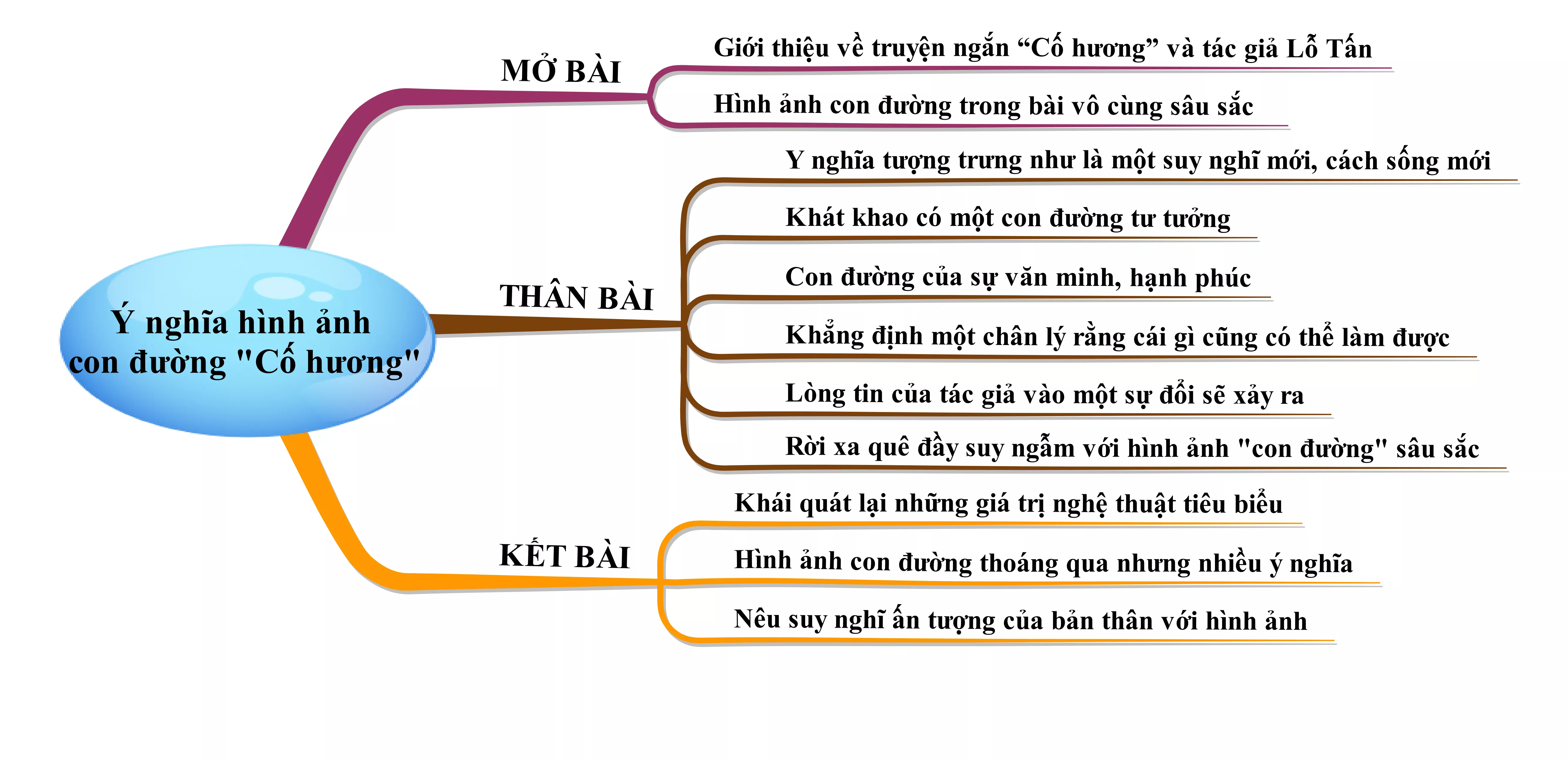 Phân tích ý nghĩa hình ảnh con đường trong Cố hương năm 2021 Phan Tich Y Nghia Hinh Anh Con Duong Trong Co Huong Nam 2021 22090