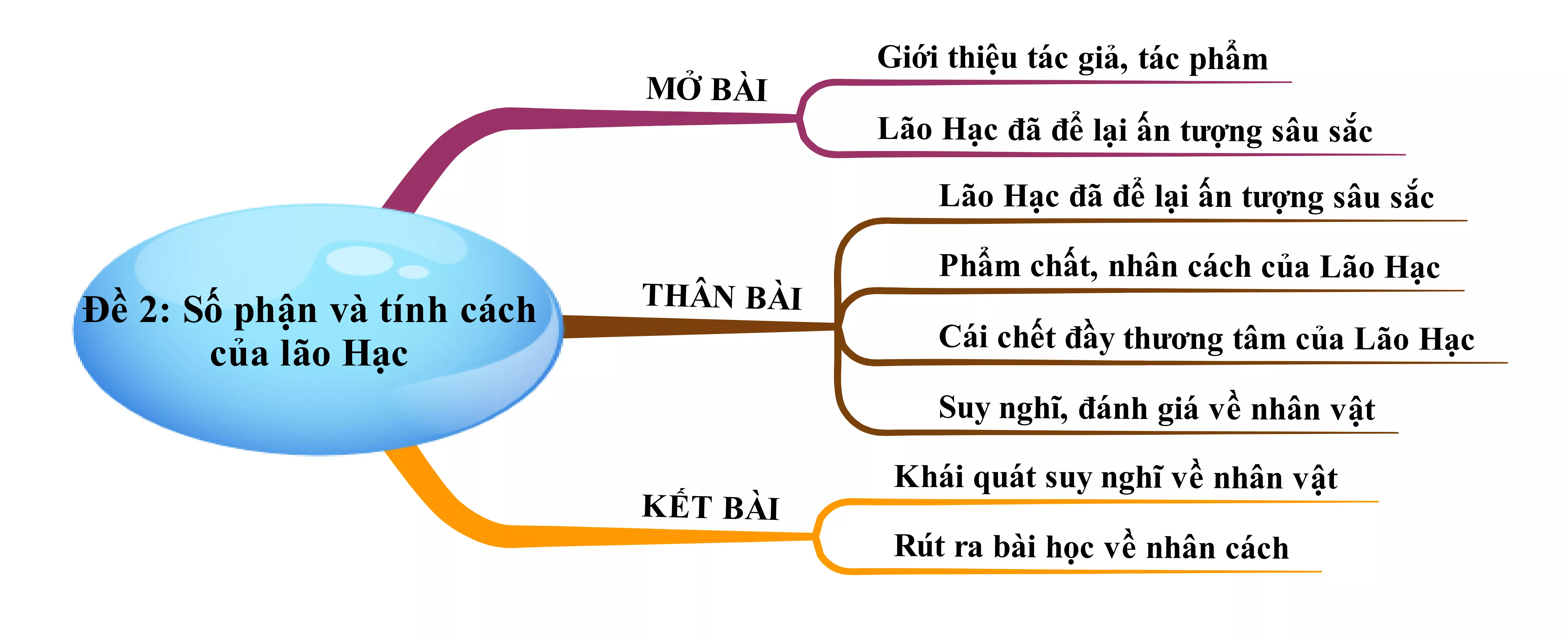 Số phận và tính cách của nhân vật lão Hạc trong truyện ngắn Lão Hạc năm 2021 So Phan Va Tinh Cach Cua Nhan Vat Lao Hac Trong Truyen Ngan Lao Hac Nam 2021 22231