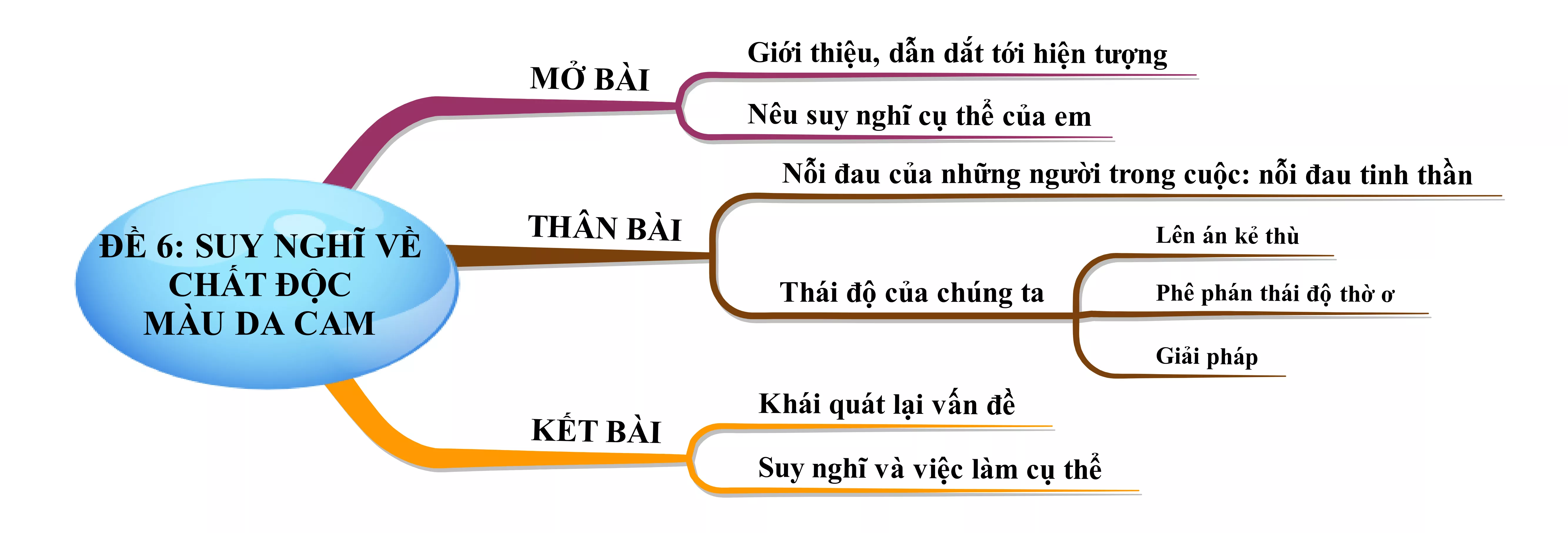 Suy nghĩ của em về các sự kiện chất độc màu da cam năm 2021 Suy Nghi Cua Em Ve Cac Su Kien Chat Doc Mau Da Cam Nam 2021 22205