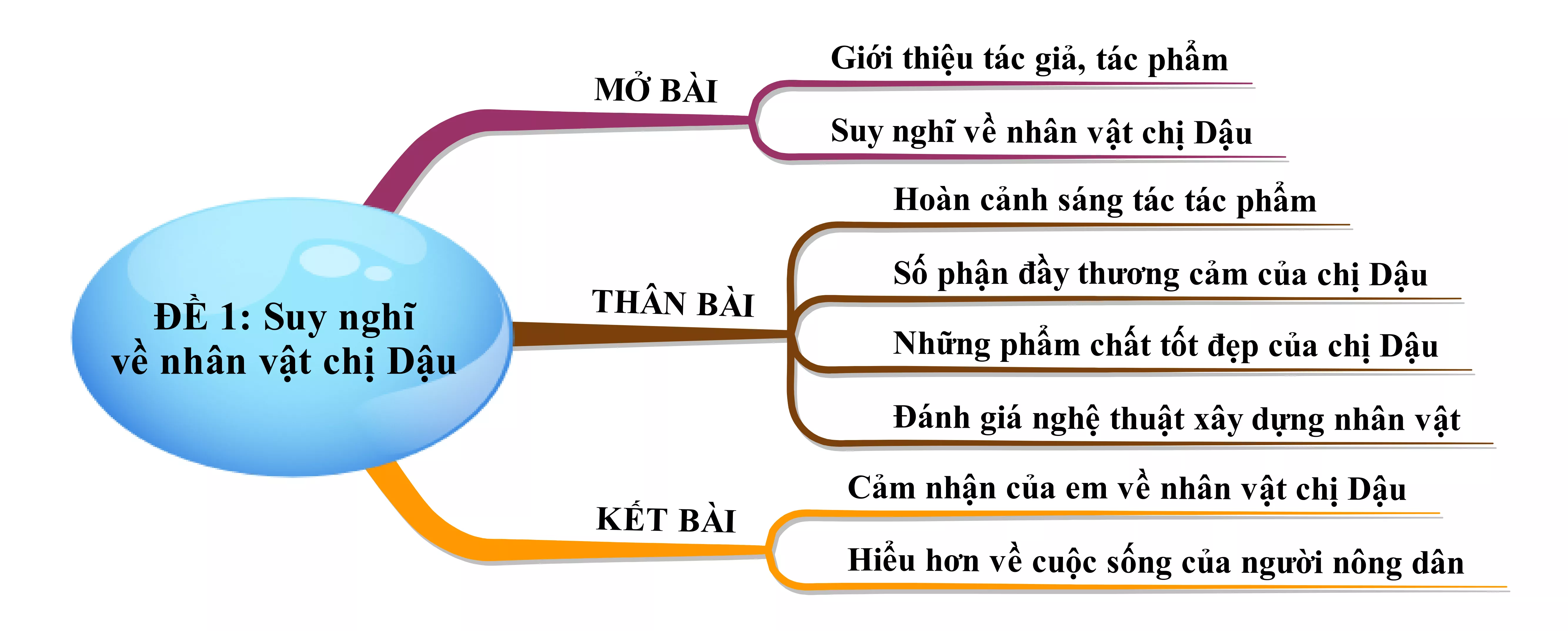 Suy nghĩ của em về nhân vật chị Dậu qua đoạn trích Tức nước vỡ bờ năm 2021 Suy Nghi Cua Em Ve Nhan Vat Chi Dau Qua Doan Trich Tuc Nuoc Vo Bo Nam 2021 22228