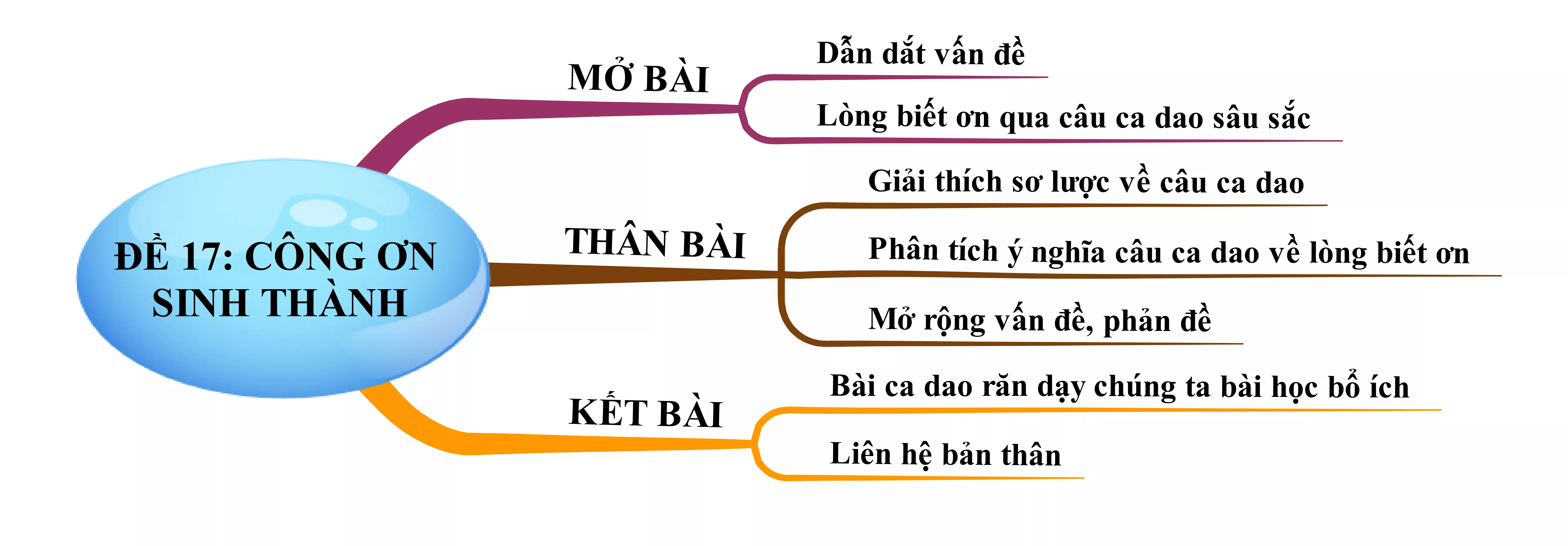 Suy nghĩ về câu ca dao Công cha như núi thái sơn nghĩa mẹ như nước trong nguồn chảy ra năm 2021 Suy Nghi Ve Cau Ca Dao Cong Cha Nhu Nui Thai Son Nghia Me Nhu Nuoc Trong Nguon Chay Ra Nam 2021 22216