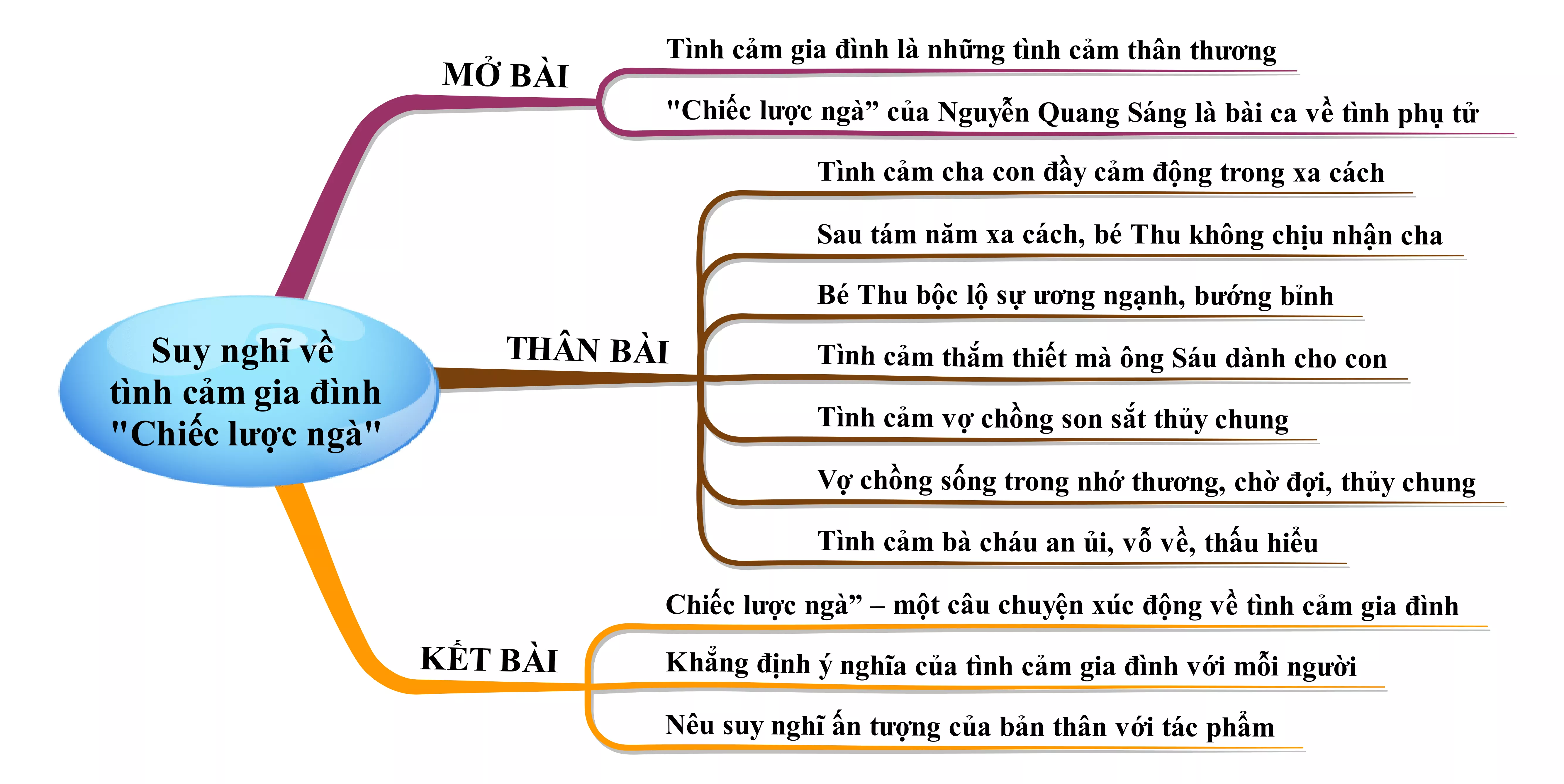 Suy nghĩ về đời sống tình cảm gia đình trong chiến tranh qua truyện ngắn Chiếc lược ngà Suy Nghi Ve Doi Song Tinh Cam Gia Dinh Trong Chien Tranh 22087