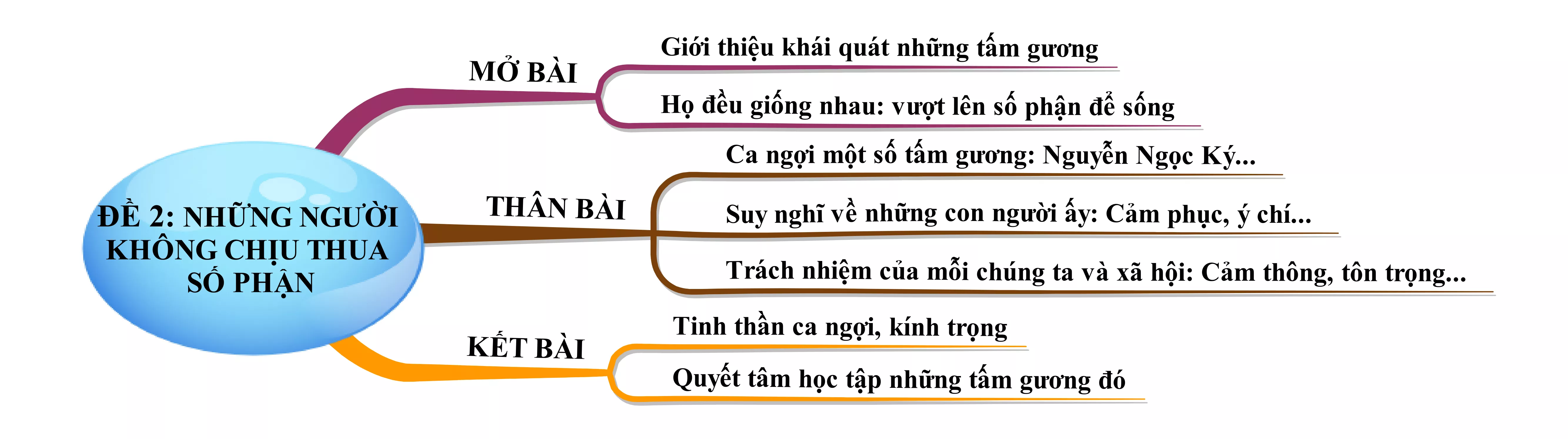 Suy nghĩ về Những người không chịu thua số phận năm 2021 Suy Nghi Ve Nhung Nguoi Khong Chiu Thua So Phan Nam 2021 22201