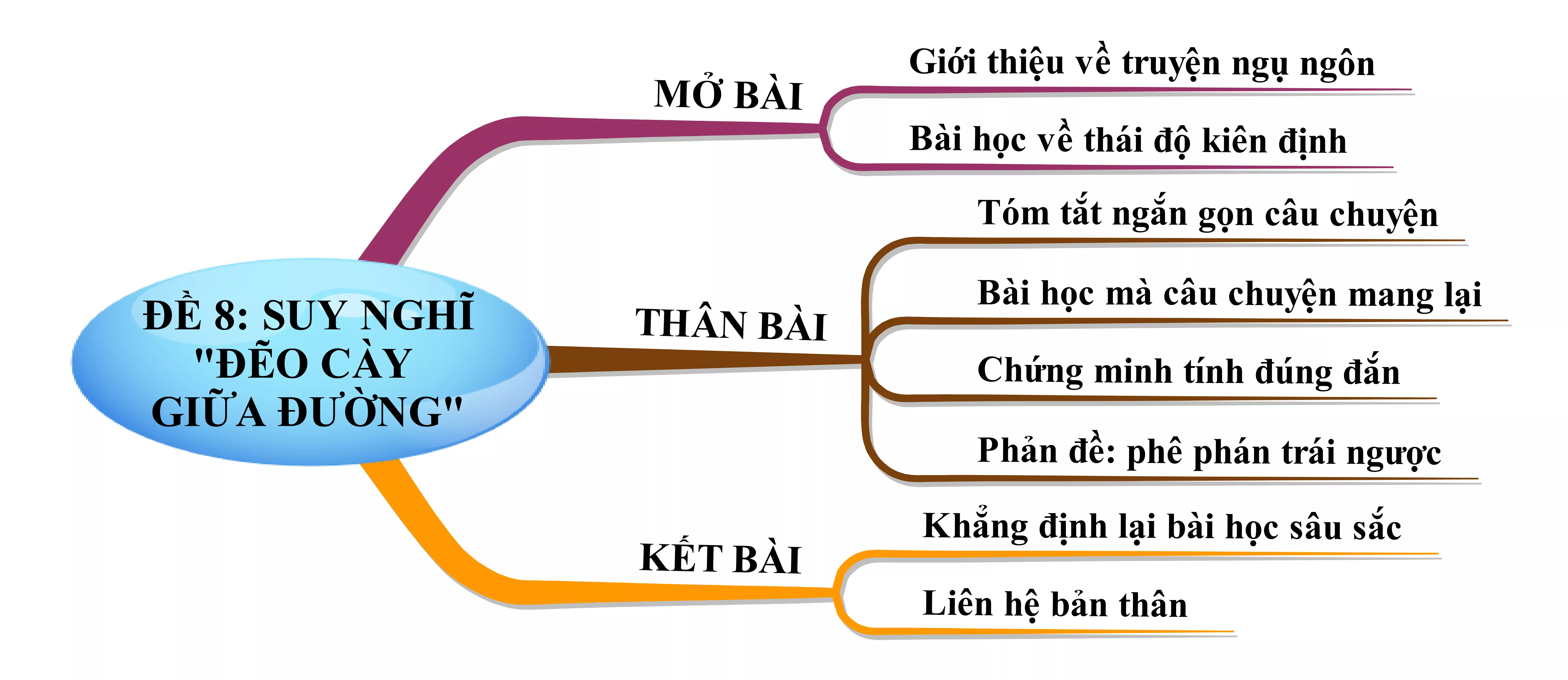 Suy nghĩ về truyện ngụ ngôn Đẽo cày giữa đường năm 2021 Suy Nghi Ve Truyen Ngu Ngon Deo Cay Giua Duong Nam 2021 22207