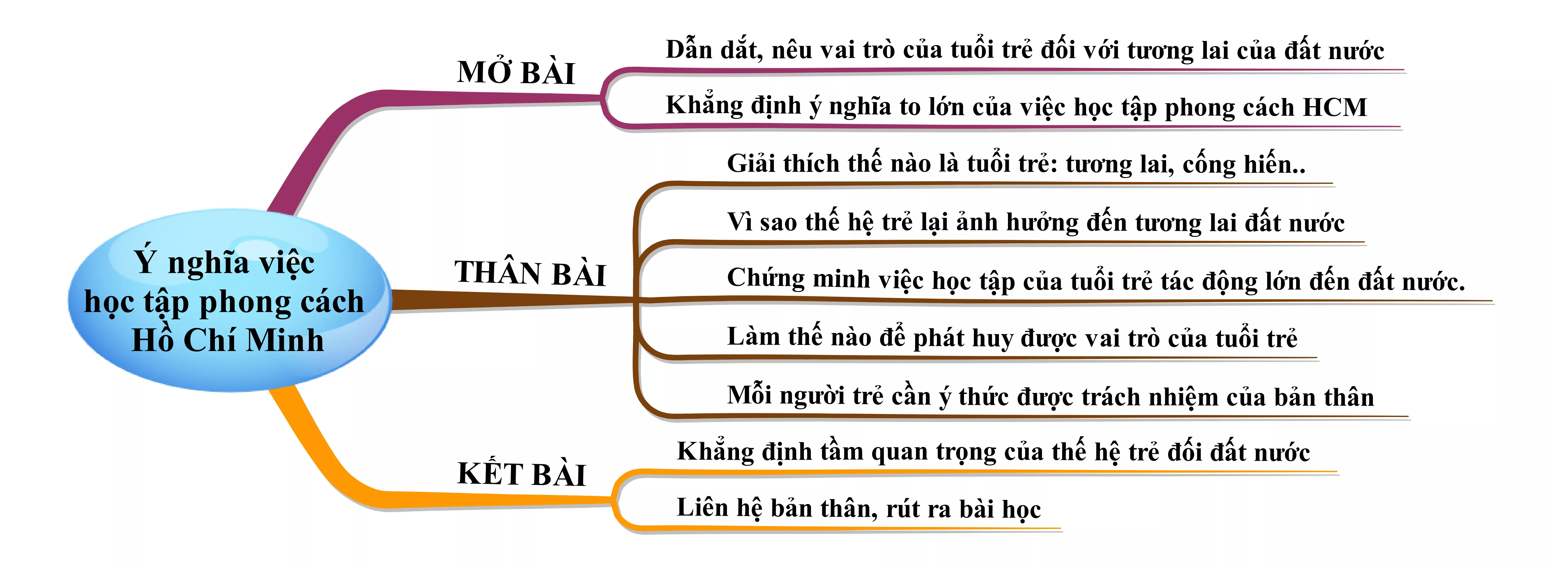 Trong tình hình đất nước ta đang mở cửa hội nhập với thế giới như hiện nay năm 2021 Trong Tinh Hinh Dat Nuoc Ta Dang Mo Cua Hoi Nhap Voi The Gioi Nhu Hien Nay Nam 2021 21982