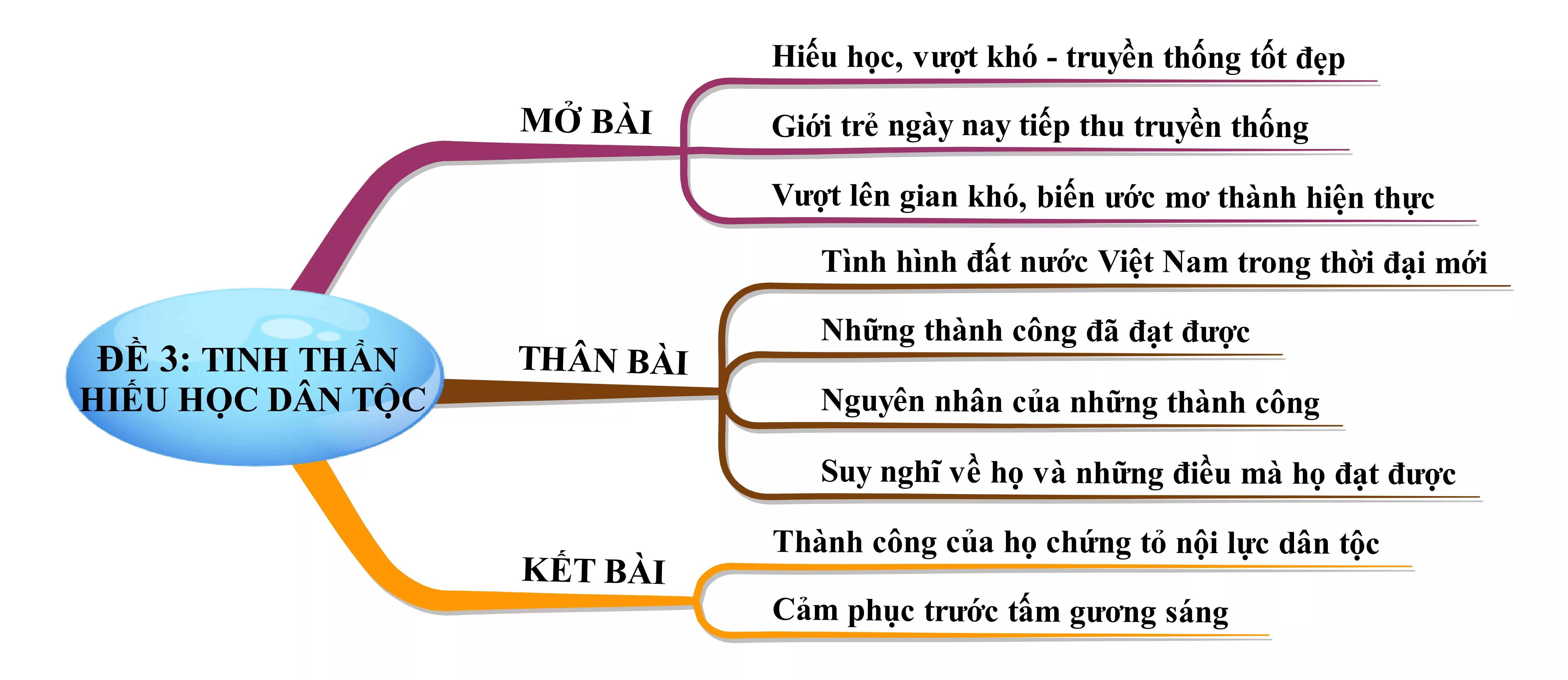 Viết bài văn nêu suy nghĩ của em về hiện tượng nhiều học sinh đoạt giải huy chương vàng năm 2021 Viet Bai Van Neu Suy Nghi Cua Em Ve Hien Tuong Nhieu Hoc Sinh Doat Giai Huy Chuong Vang Nam 2021 22202