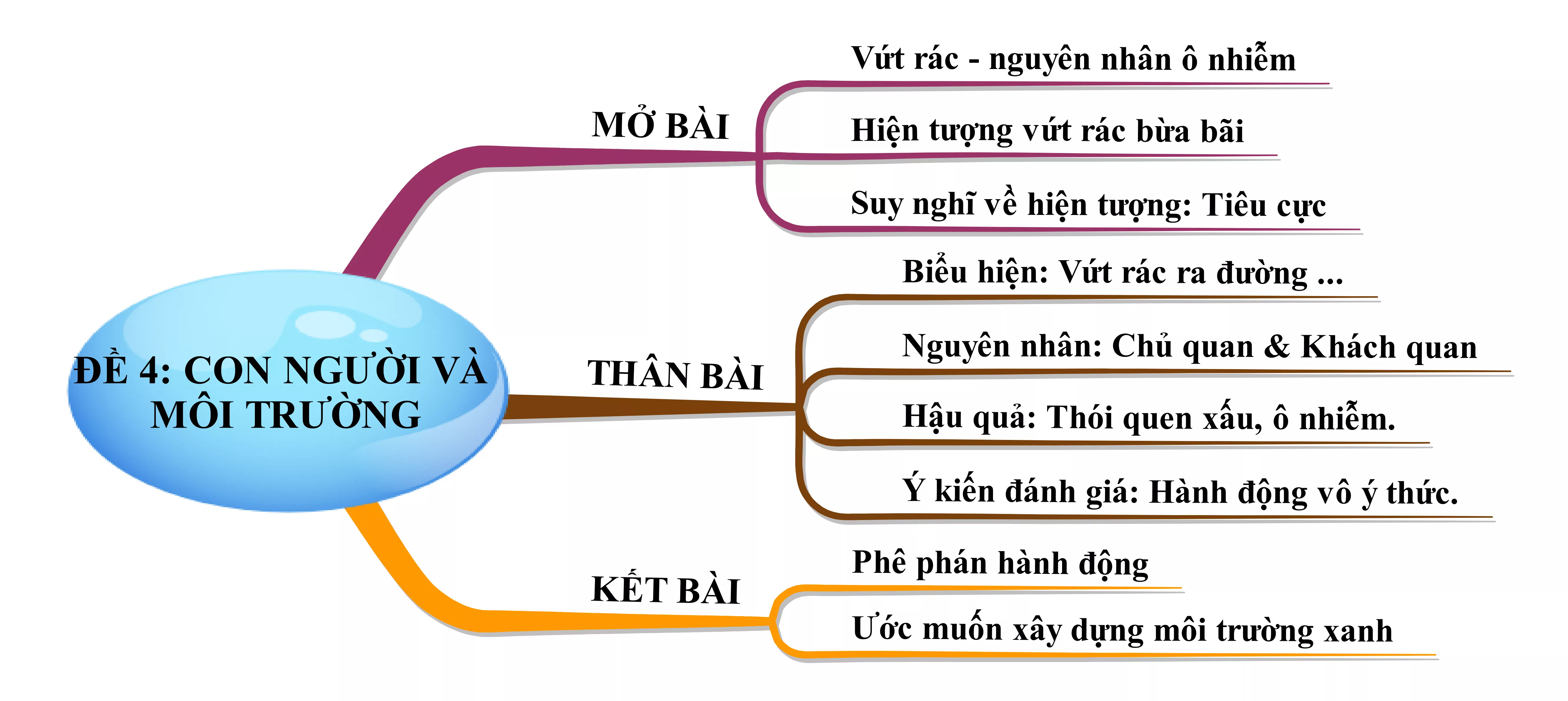 Viết bài văn nêu suy nghĩ của em về hiện tượng vứt rác bừa bãi ra đường hoặc những nơi công cộng năm 2021 Viet Bai Van Neu Suy Nghi Cua Em Ve Hien Tuong Vut Rac Bua Bai Ra Duong Nam 2021 22203