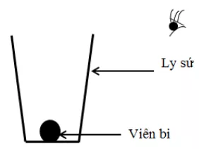 Vật Lí lớp 7 | Chuyên đề: Lý thuyết - Bài tập Vật Lý 7 có đáp án Bai Tap Su Truyen Anh Sang 3