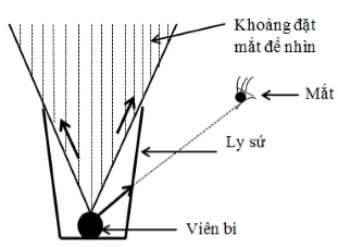 Vật Lí lớp 7 | Chuyên đề: Lý thuyết - Bài tập Vật Lý 7 có đáp án Bai Tap Su Truyen Anh Sang 4