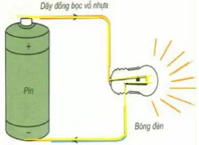 Vật Lí lớp 7 | Chuyên đề: Lý thuyết - Bài tập Vật Lý 7 có đáp án Ly Thuyet Dong Dien Nguon Dien 2