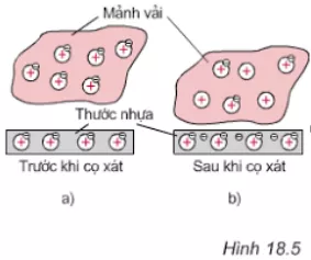 Vật Lí lớp 7 | Chuyên đề: Lý thuyết - Bài tập Vật Lý 7 có đáp án Ly Thuyet Hai Loai Dien Tich 3