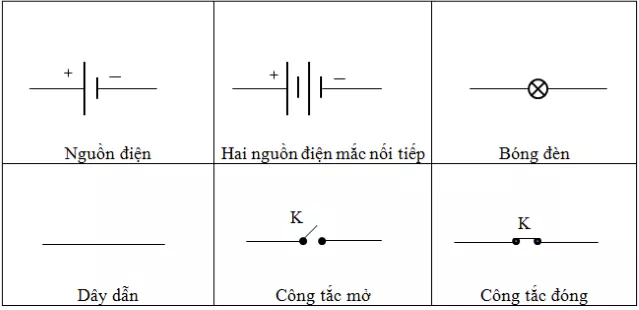 Vật Lí lớp 7 | Chuyên đề: Lý thuyết - Bài tập Vật Lý 7 có đáp án Ly Thuyet So Do Mach Dien Chieu Dong Dien 1