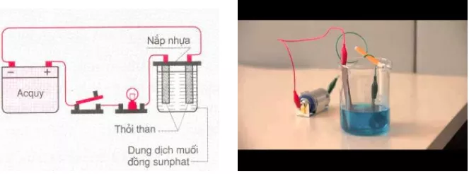 Vật Lí lớp 7 | Chuyên đề: Lý thuyết - Bài tập Vật Lý 7 có đáp án Ly Thuyet Tac Dung Tu Tac Dung Hoa Hoc Va Tac Dung Sinh Ly Cua Dong Dien 2