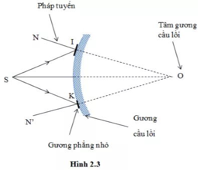 Vật Lí lớp 7 | Chuyên đề: Lý thuyết - Bài tập Vật Lý 7 có đáp án Ly Thuyet Tong Ket Chuong 1 Quang Hoc 2
