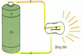 Vật Lí lớp 7 | Chuyên đề: Lý thuyết - Bài tập Vật Lý 7 có đáp án Ly Thuyet Tong Ket Chuong 3 Dien Hoc 3