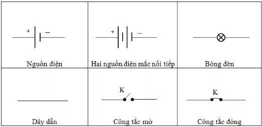 Vật Lí lớp 7 | Chuyên đề: Lý thuyết - Bài tập Vật Lý 7 có đáp án Ly Thuyet Tong Ket Chuong 3 Dien Hoc 4