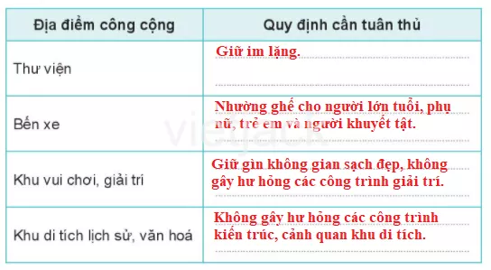 Bài 14: Tìm hiểu quy định nơi công cộng Bai 14 Tim Hieu Quy Dinh Noi Cong Cong 32610