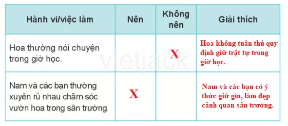 Bài 15: Em tuân thủ quy định nơi công cộng Bai 15 Em Tuan Thu Quy Dinh Noi Cong Cong 32645