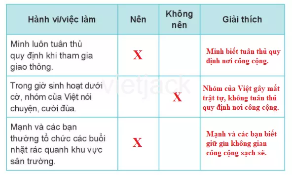Bài 15: Em tuân thủ quy định nơi công cộng Bai 15 Em Tuan Thu Quy Dinh Noi Cong Cong 32647