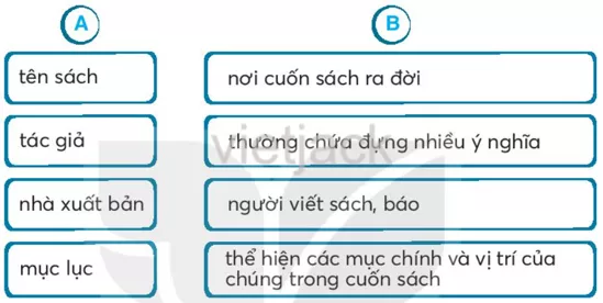 Bài 15: Cuốn sách của em Bai 15 Cuon Sach Cua Em 34226