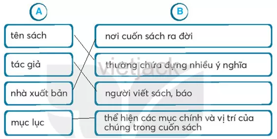 Bài 15: Cuốn sách của em Bai 15 Cuon Sach Cua Em 34228