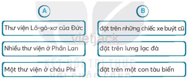 Bài 18: Thư viện biết đi Bai 18 Thu Vien Biet Di 35372