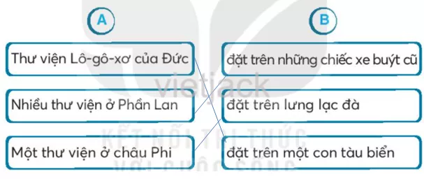 Bài 18: Thư viện biết đi Bai 18 Thu Vien Biet Di 35373