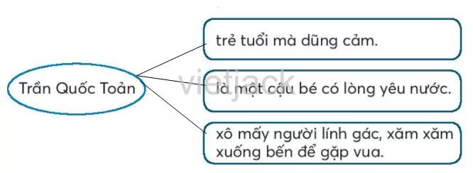 Bài 23: Bóp nát quả cam Bai 23 Bop Nat Qua Cam 35408