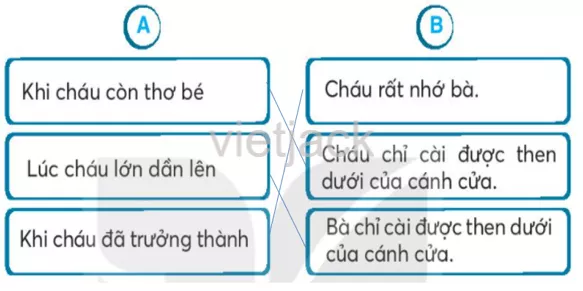 Bài 29: Cánh cửa nhớ bà Bai 29 Canh Cua Nho Ba 34451