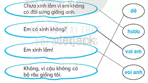 Bài 5: Em có xinh không Bai 5 Em Co Xinh Khong 33723