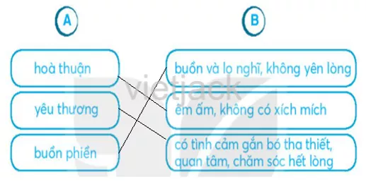 Ôn tập giữa học kì 1 On Tap Giua Hoc Ki 1 34304