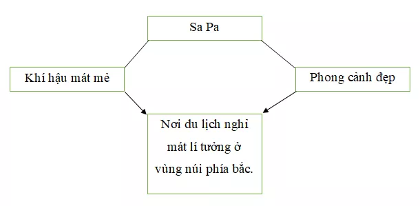 Giải vở bài tập Địa Lí lớp 4 | Vở bài tập Địa Lí 4 Bai 1 Day Hoang Lien Son 4