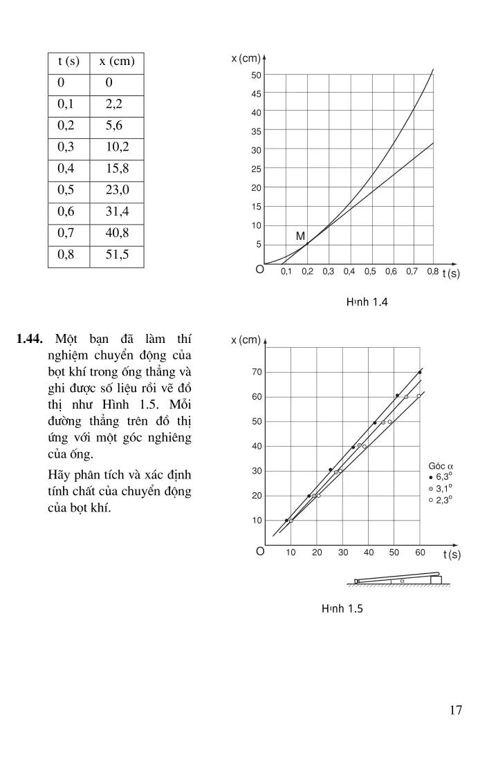 Chương 1: Động học chất điểm