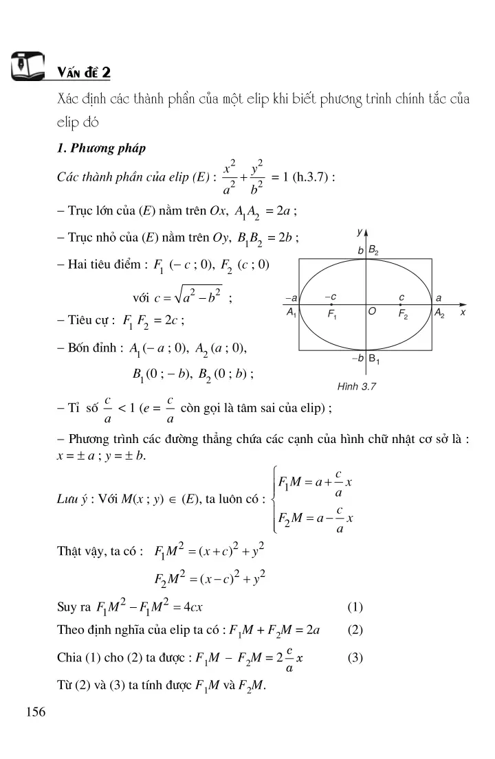 Bài 3: Phương trình đường elip