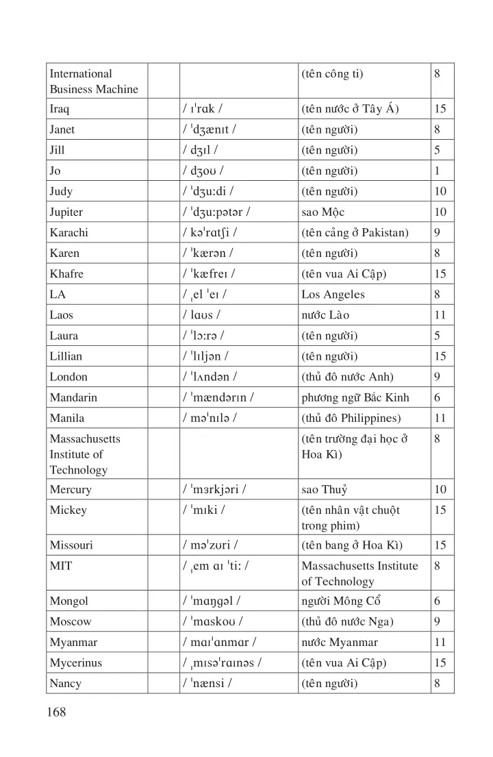 GLOSSARY OF NAMES