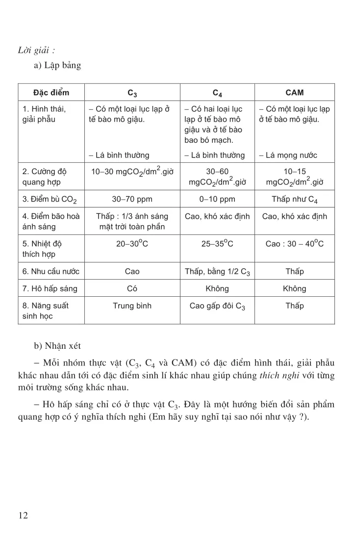 A - Chuyển hóa vật chất và năng lượng ở thực vật