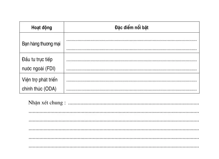 - Tiết 3: Thực hành: Tìm hiểu về hoạt động kinh tế đối ngoại của Nhật Bản