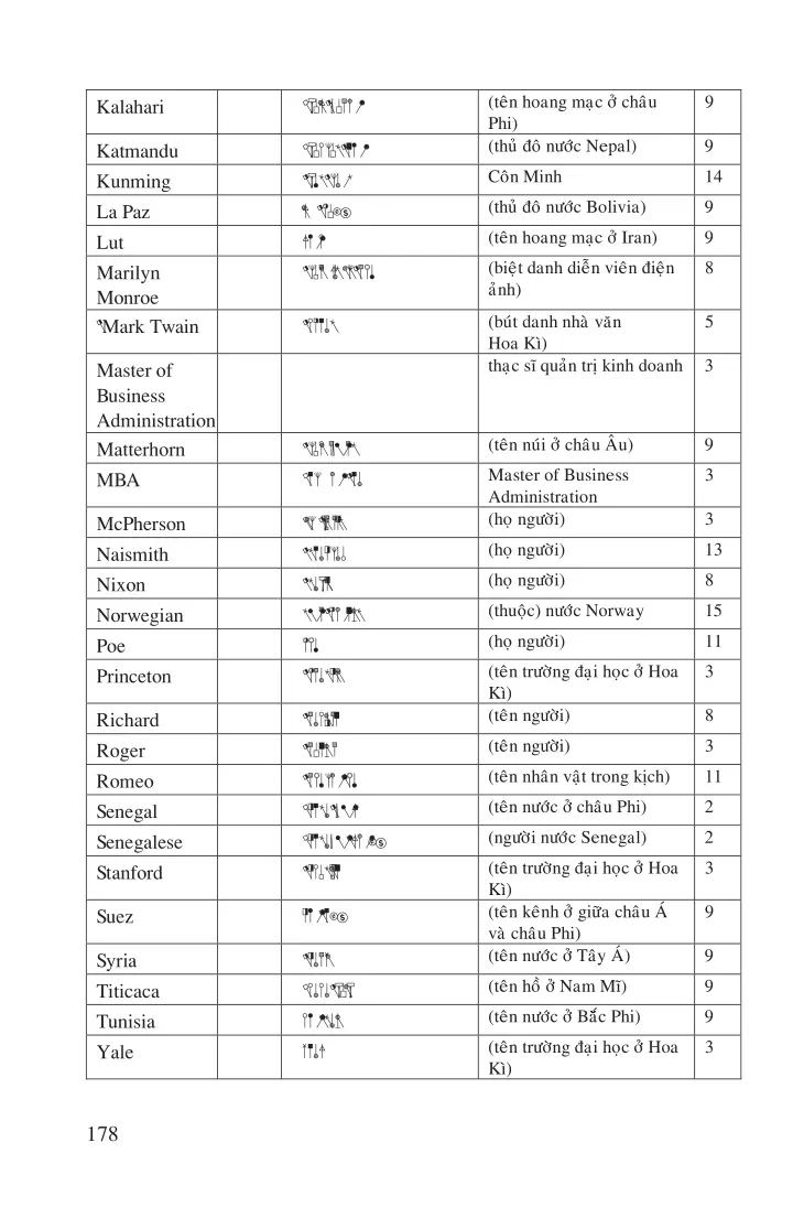 Glossary of Names
