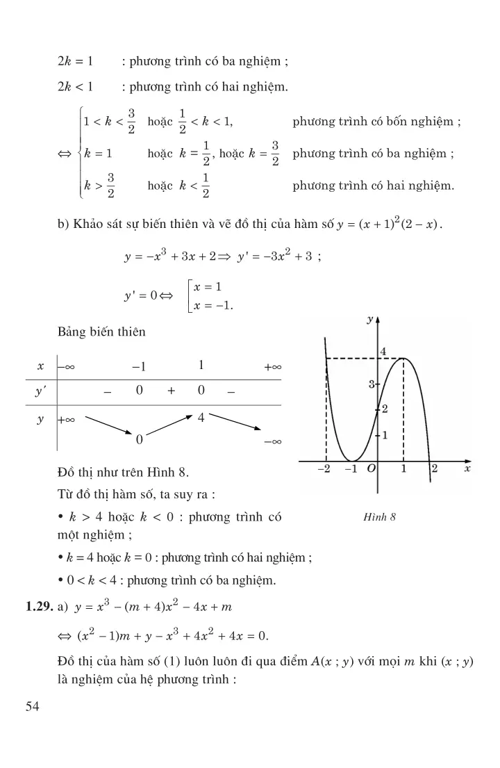 Bài 5: Khảo sát sự biến thiên và vẽ đồ thị của hàm số