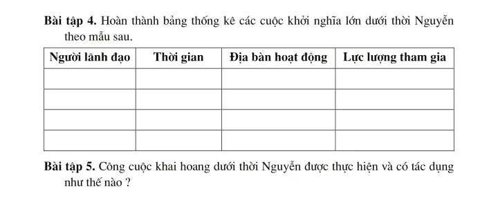 Bài 27: Chế độ phong kiến nhà Nguyễn