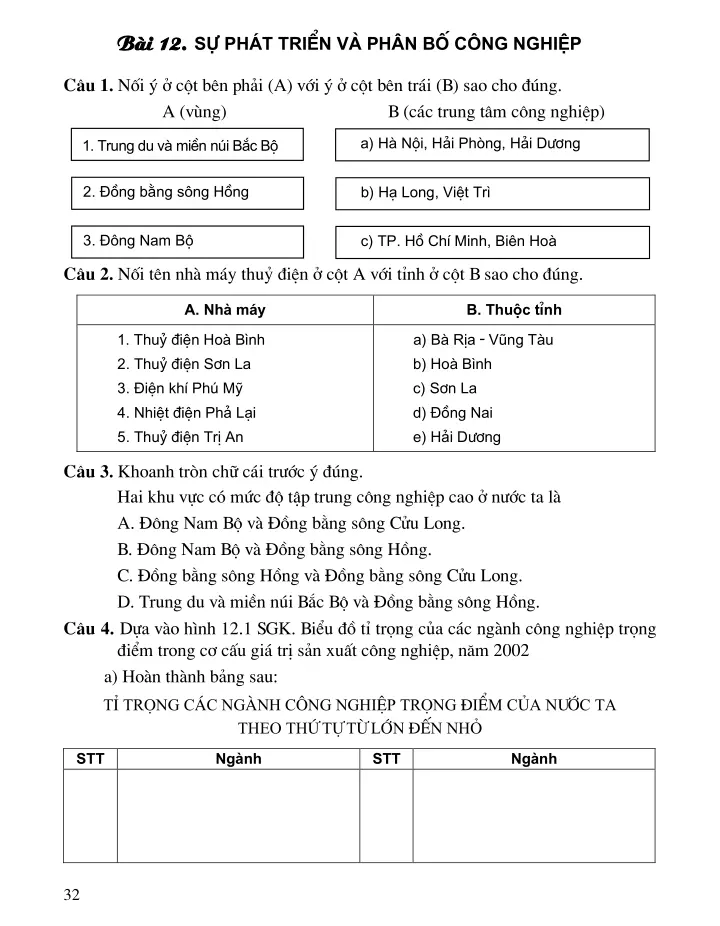 Bài 12: Sự phát triển và phân bố công nghiệp