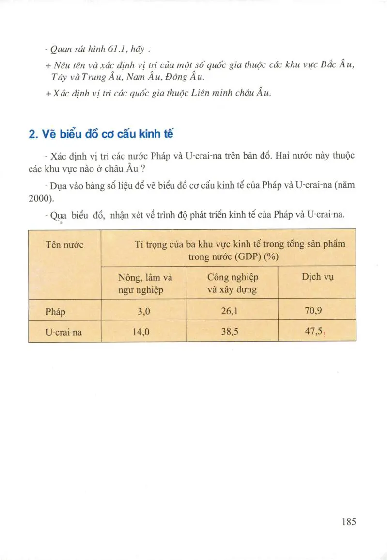 Bài 61: Thực hành: Đọc lược đồ, vẽ biểu đồ cơ cấu kinh tế châu Âu