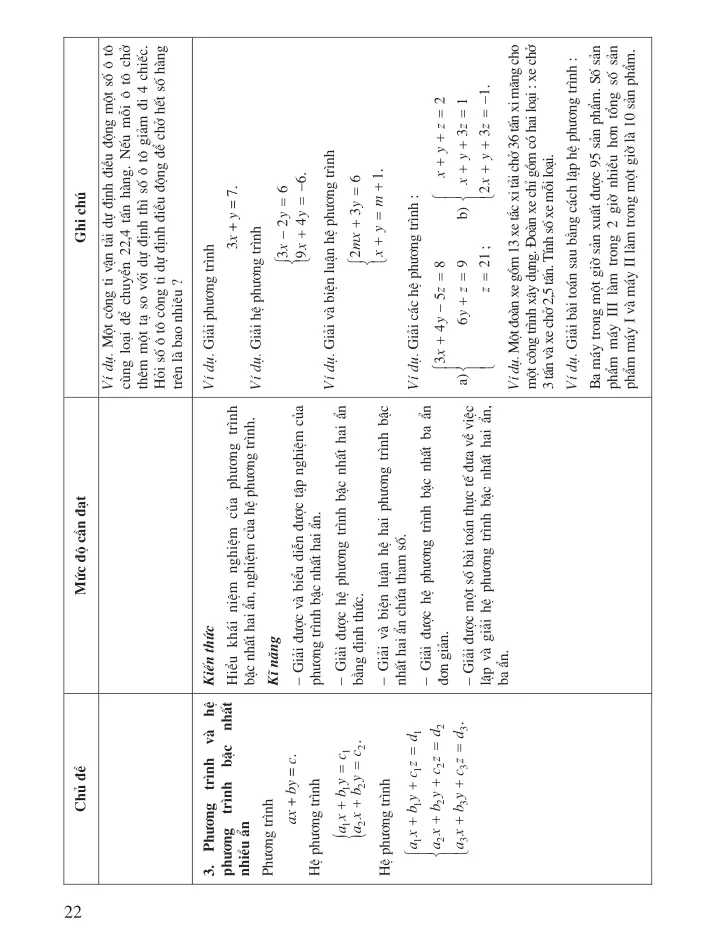 III. Giới thiệu cấu trúc sách giáo viên Đại số 10 (nâng cao)