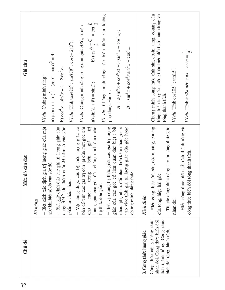 III. Giới thiệu cấu trúc sách giáo viên Đại số 10 (nâng cao)
