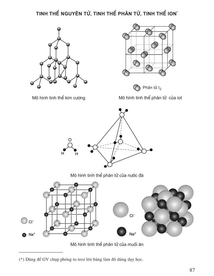 Bài 14 Tinh thể nguyên tử và tinh thể phân tử