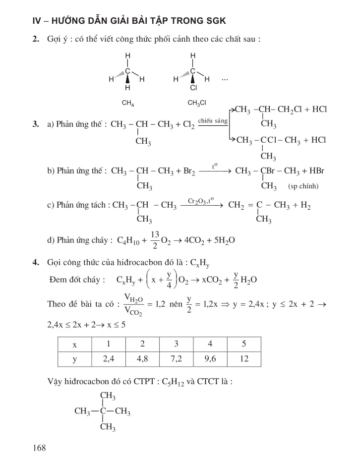 Bài 35: Ankan: Tính chất hoá học, điều chế và ứng dụng.