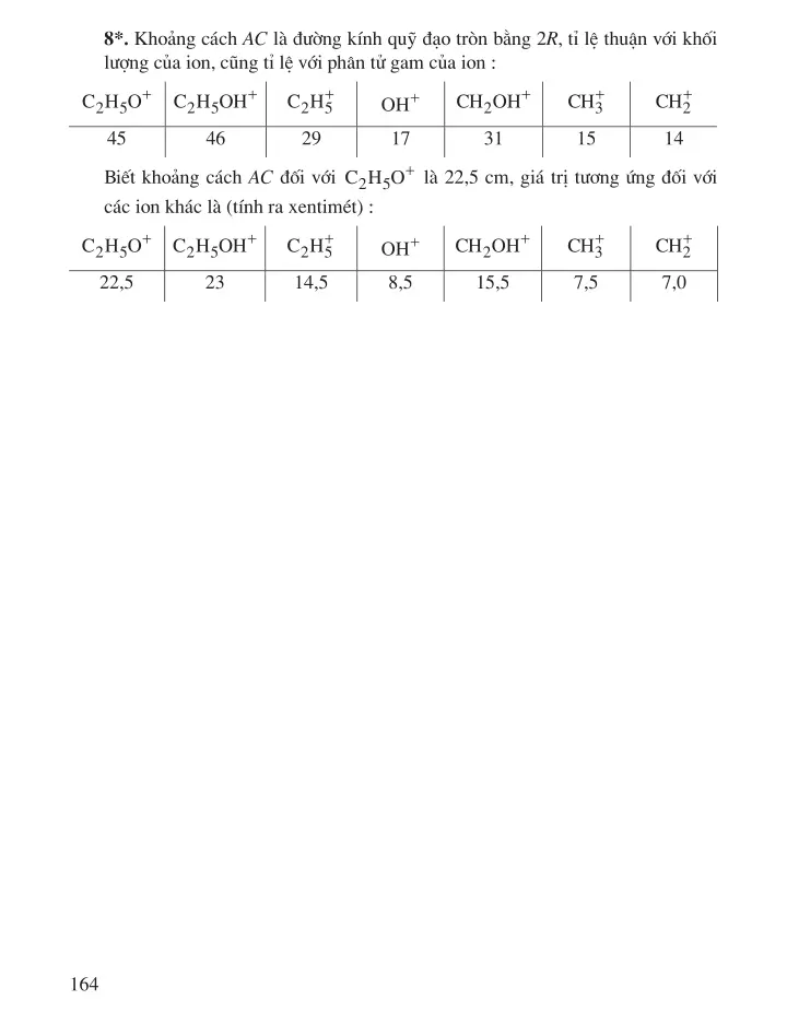 Bài 22. Lực Lo-ren-xơ