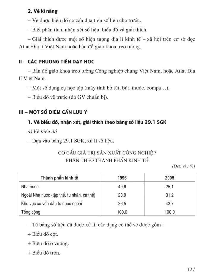 Bài 29 Thực hành : Vẽ biểu đồ, nhận xét và giải thích sự chuyển dịch cơ cấu công nghiệp